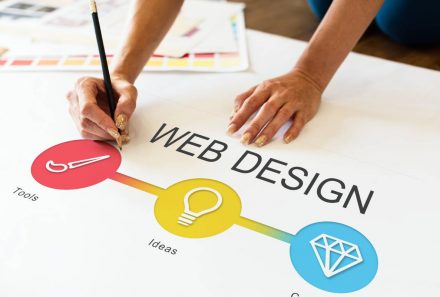 Responsive Web Design Trends 2025: From Mobile-First Strategies to Motion UI & Progressive Web Apps