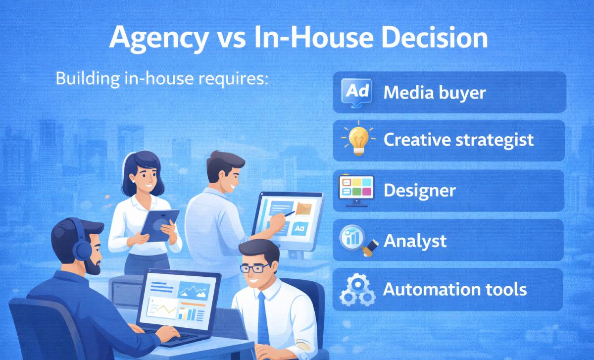 performance marketing agency