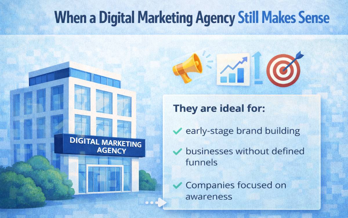 Performance Marketing Agency in Mumbai
