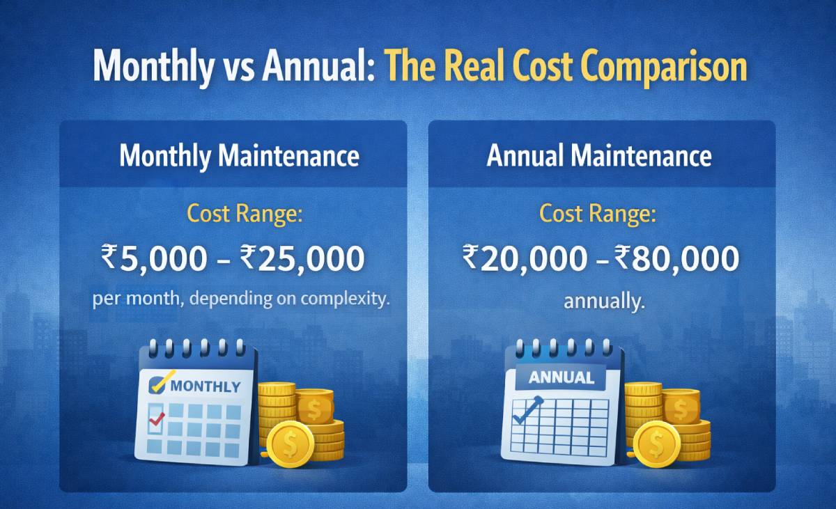 website maintenance services in Mumbai