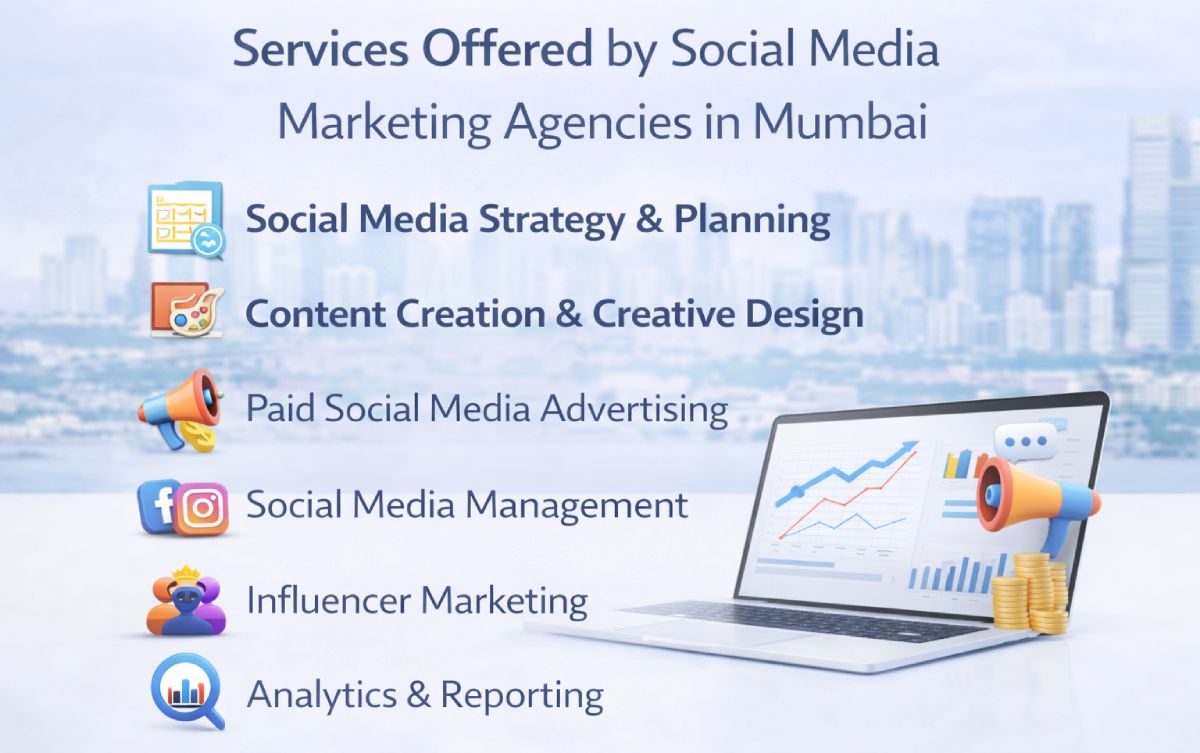 social media marketing agency Mumbai