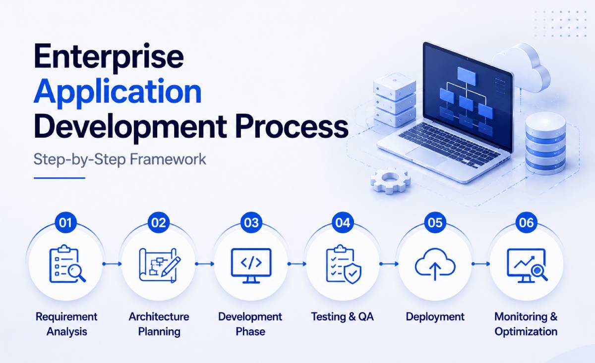 enterprise application development