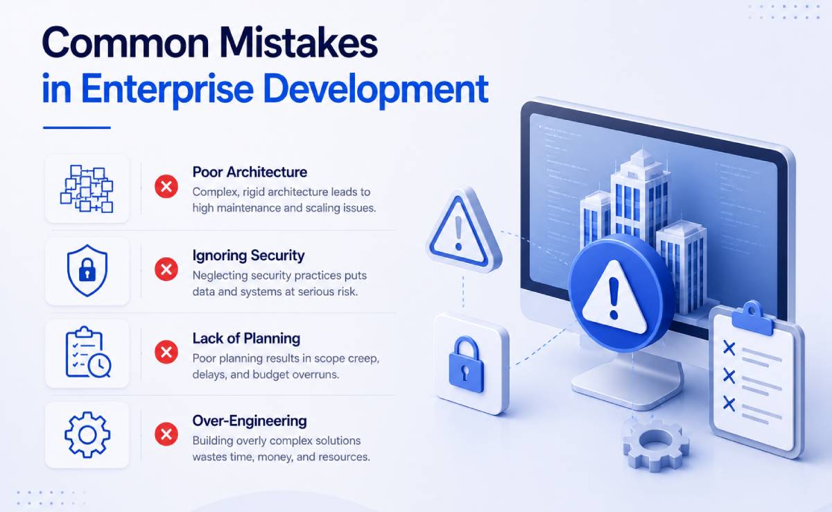 enterprise software development in mumbai