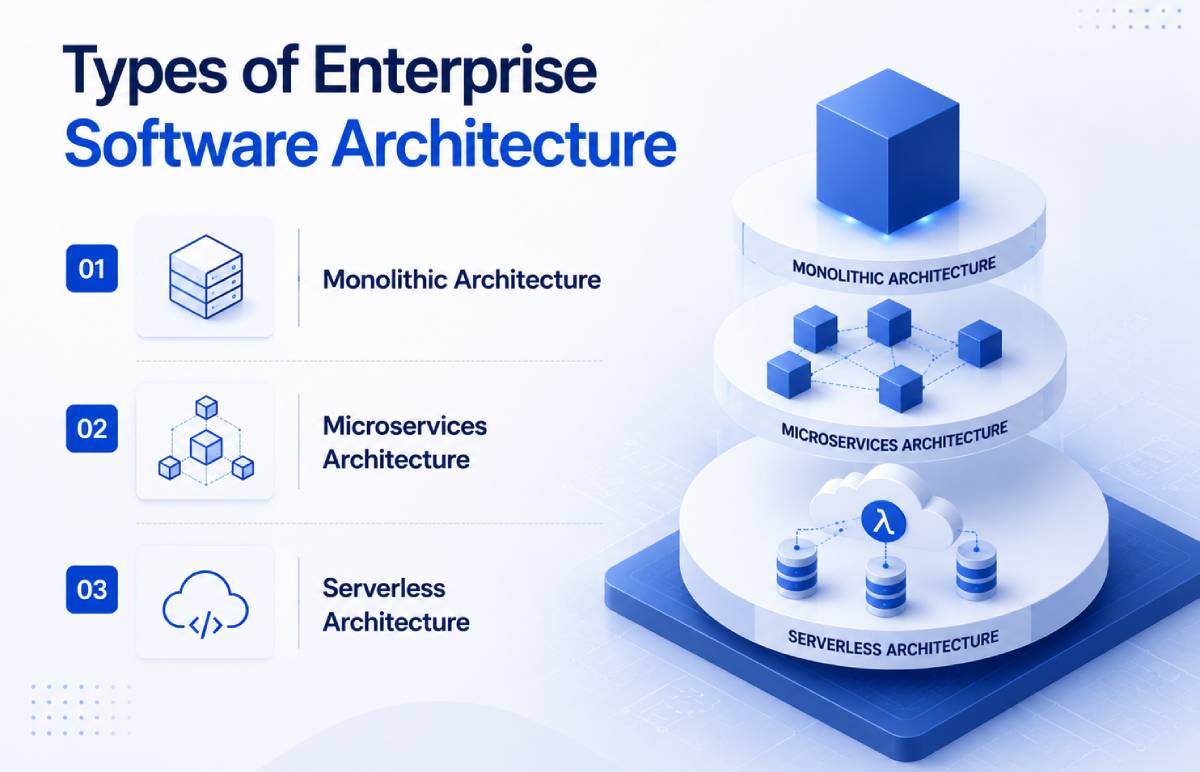 scalable software architecture