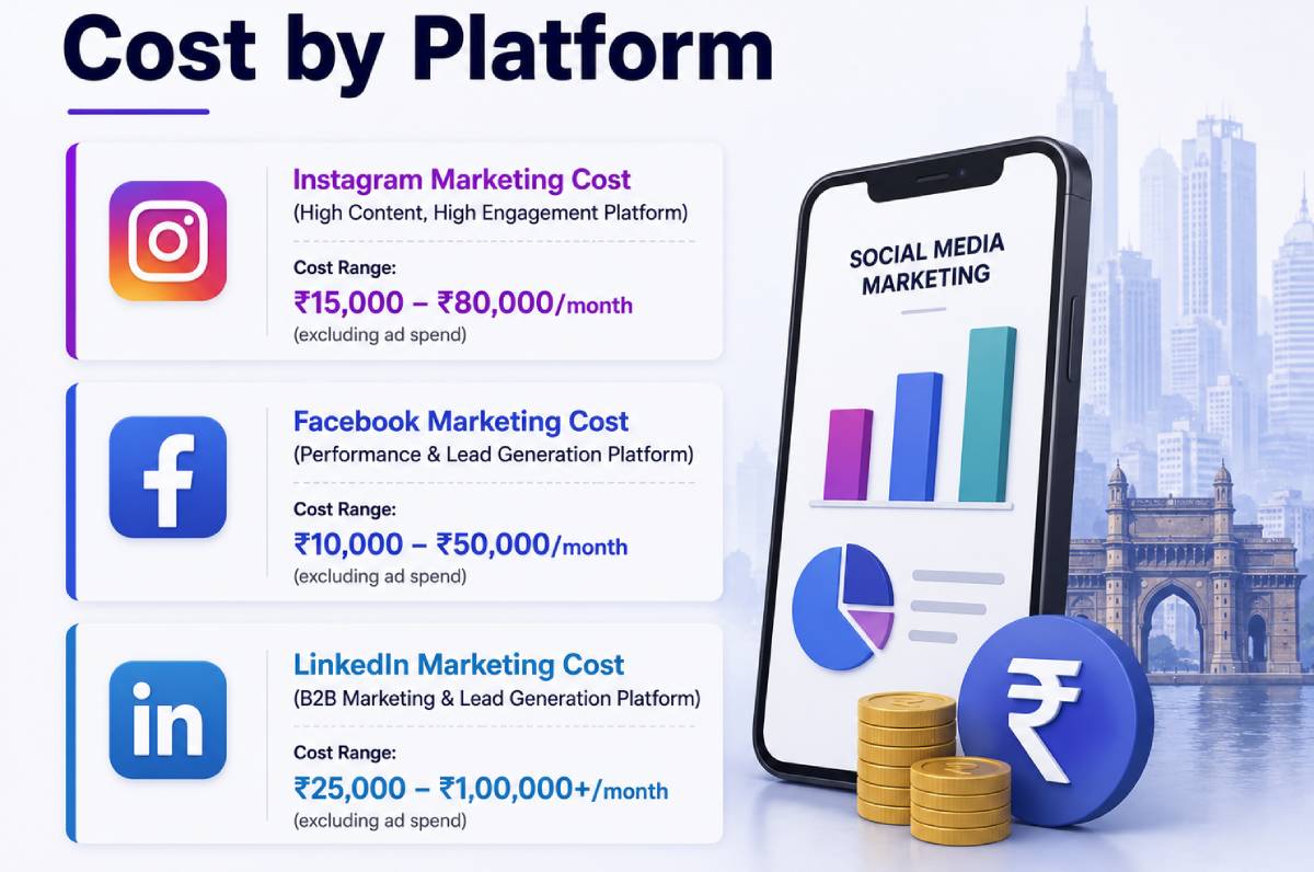 smm pricing mumbai