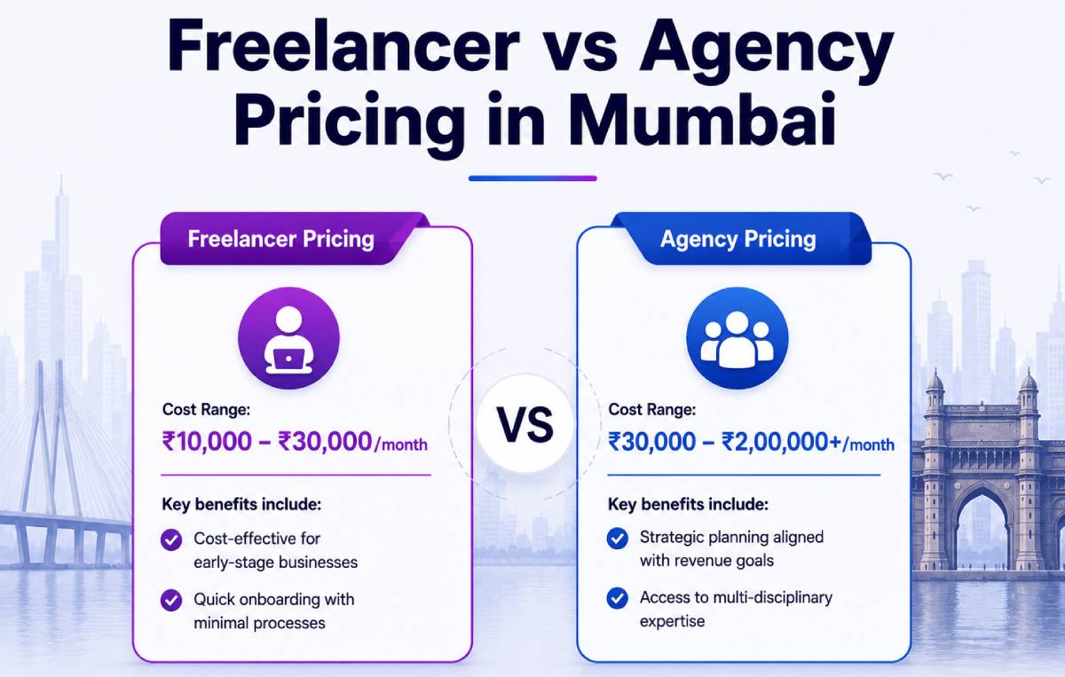 social media marketing cost Mumbai