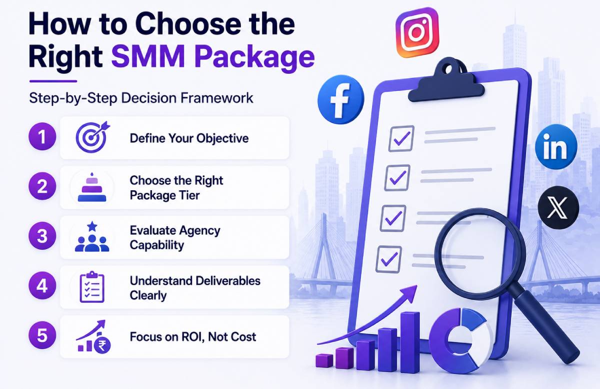 social media services pricing