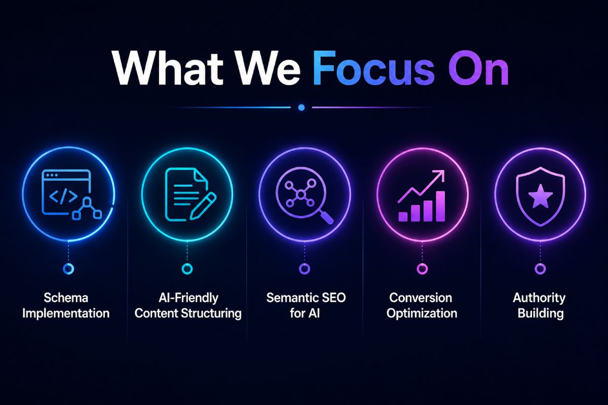 website optimization for AI agents