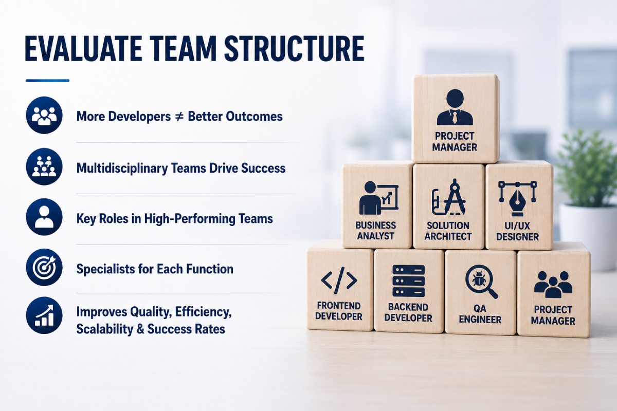 evaluate team structure
