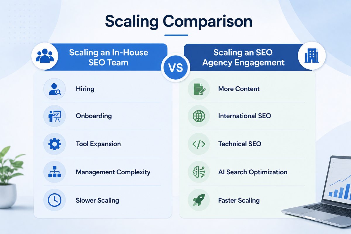 scaling comparison inhouse seo vs seo agency