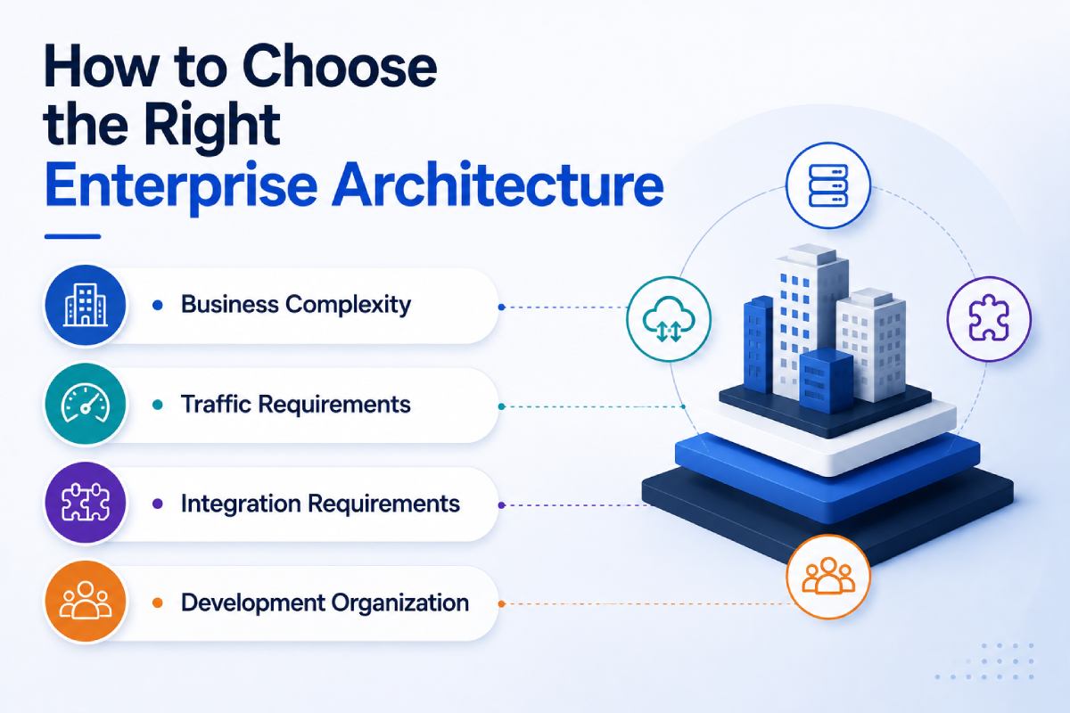 enterprise software architecture