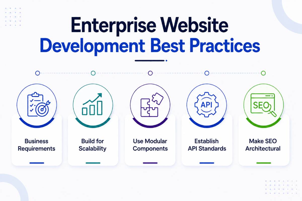 enterprise system development
