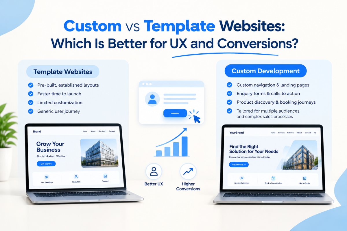 Custom vs Template Websites